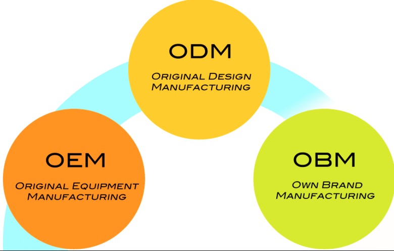 OBM/OEM/EMS/ODM 的PM(產品經理)工作內容的異與同？